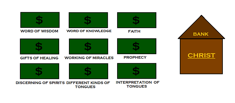 Spiritual Bank